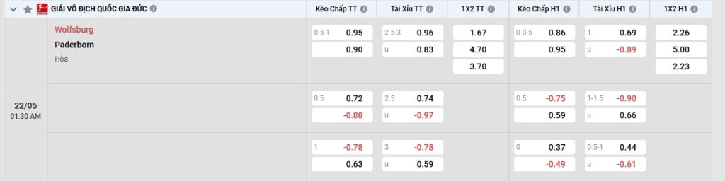 Tỷ lệ kèo nhà cái trận đấu Wolfsburg vs Paderborn