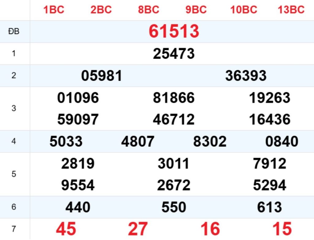 Xem lại XSMB hôm trước 27/05/2026