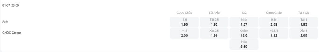 Tỷ lệ kèo nhà cái trận đấu Anh vs Congo