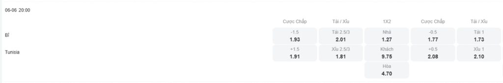 Tỷ lệ kèo nhà cái trận đấu Bỉ vs Tunisia