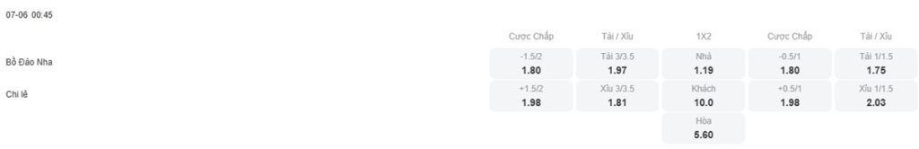 Tỷ lệ kèo nhà cái trận đấu Bồ Đào Nha vs Chile