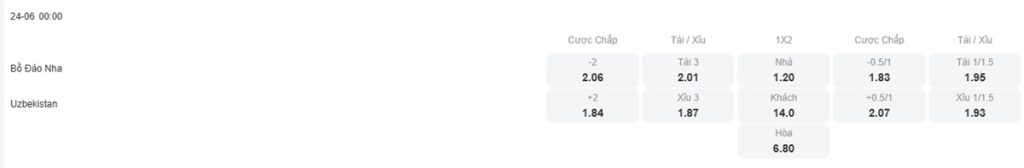 Tỷ lệ kèo nhà cái trận đấu Bồ Đào Nha vs Uzbekistan