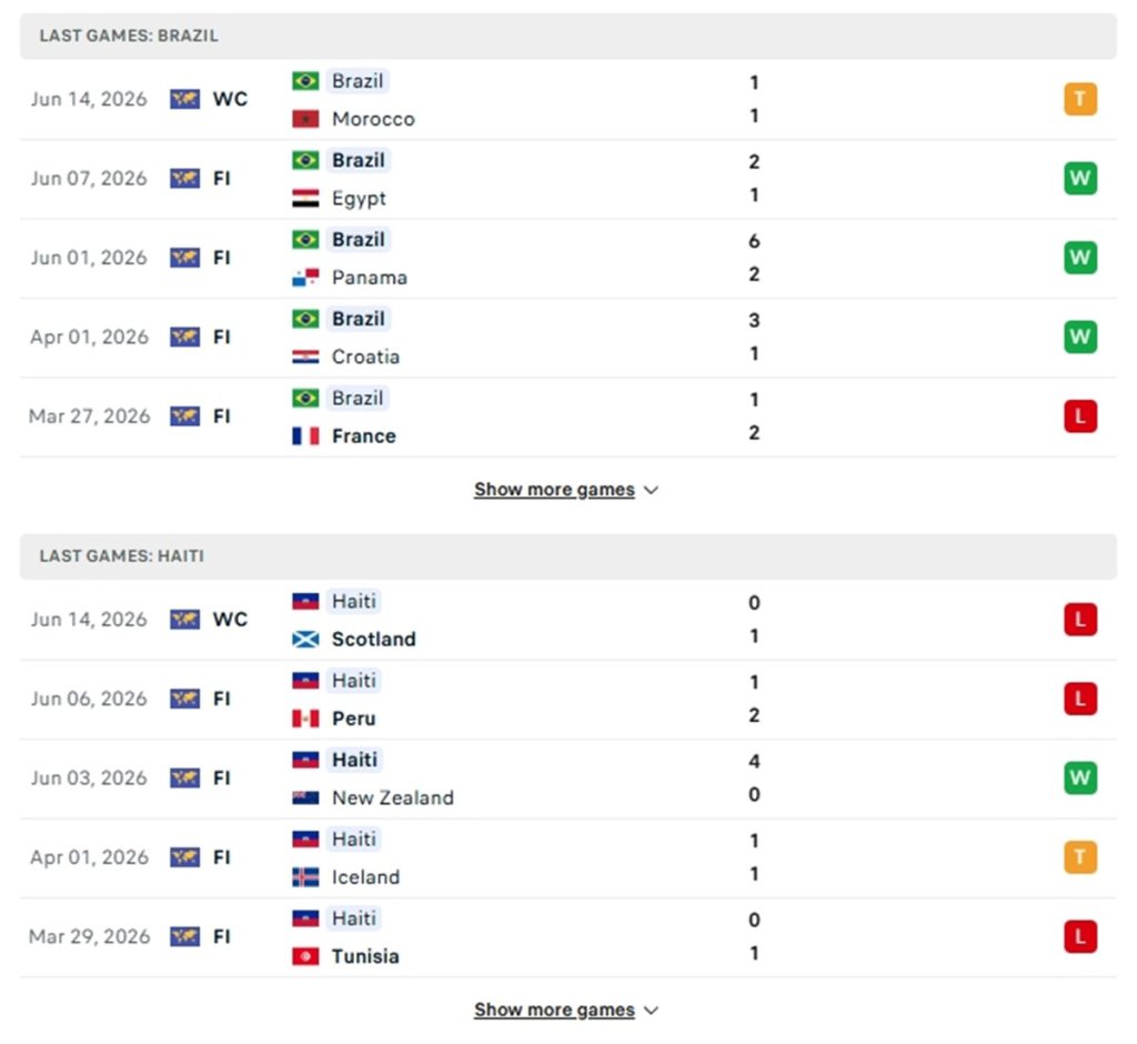 Phong độ của Brazil vs Haiti thời gian gần đây