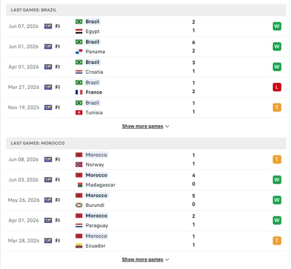 Phong độ của Brazil vs Morocco thời gian gần đây