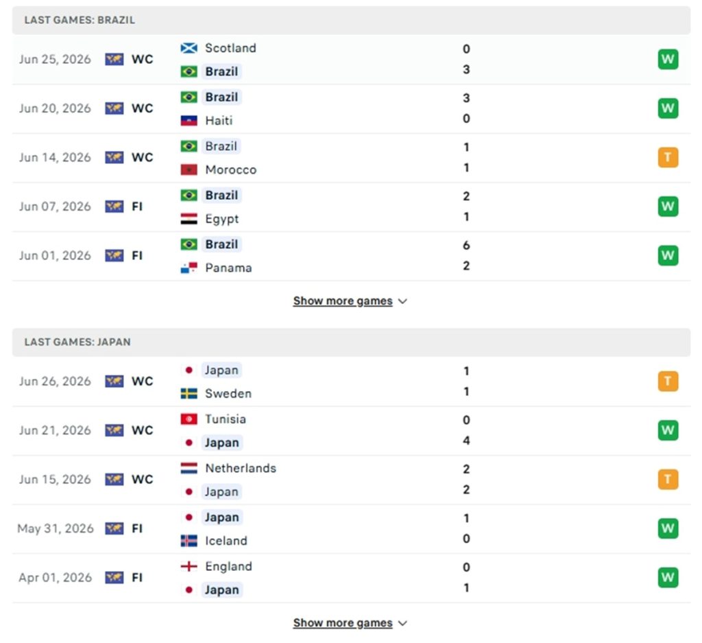 Phong độ của Brazil vs Nhật Bản thời gian gần đây