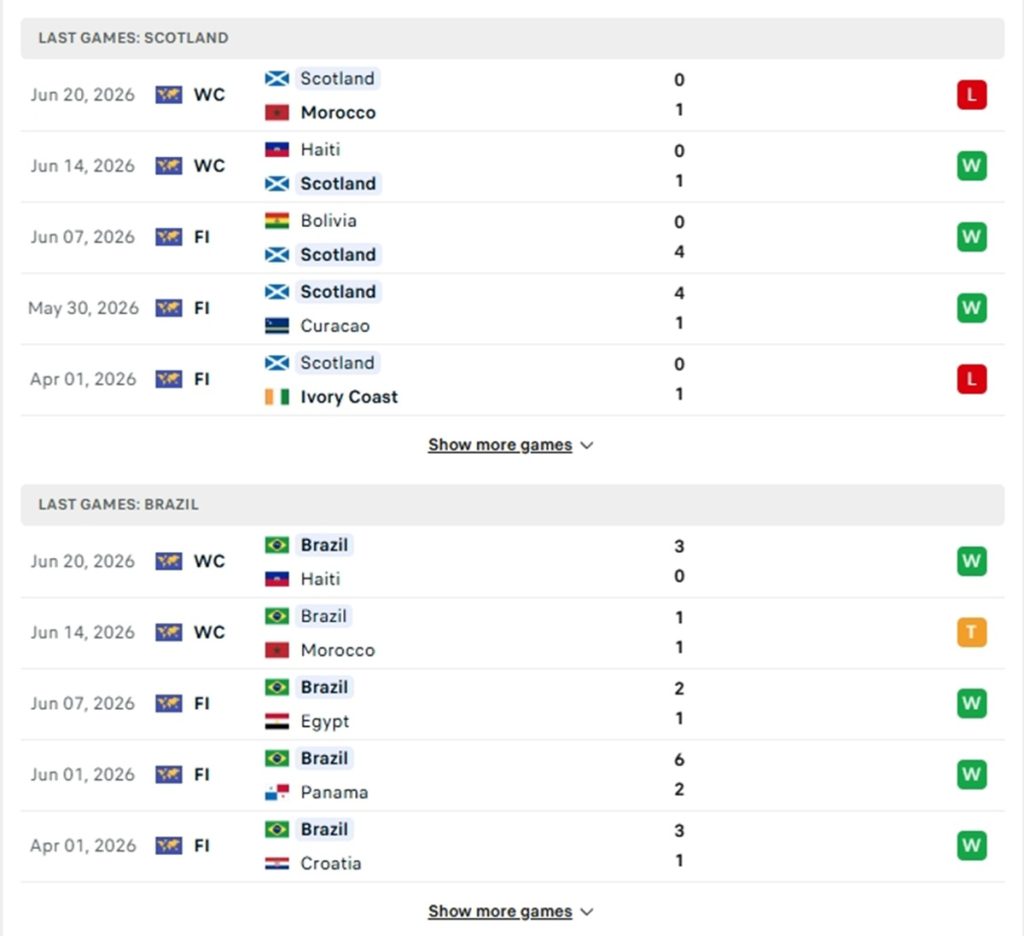 Phong độ của Brazil vs Scotland thời gian gần đây
