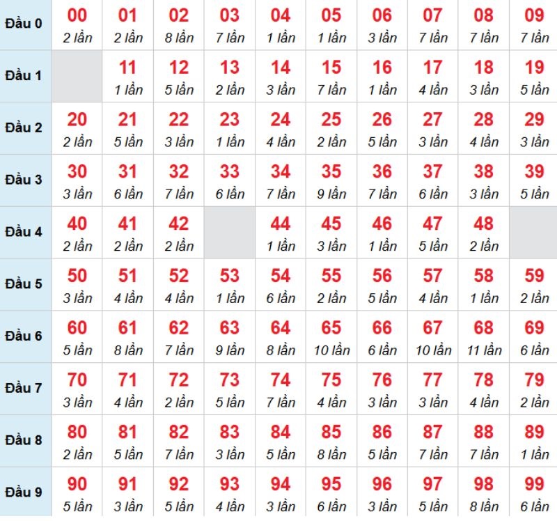 Kết luận: Hôm nay bạn đọc có thể nuôi con lô 70 để tăng cơ hội trúng thưởng của mình.
