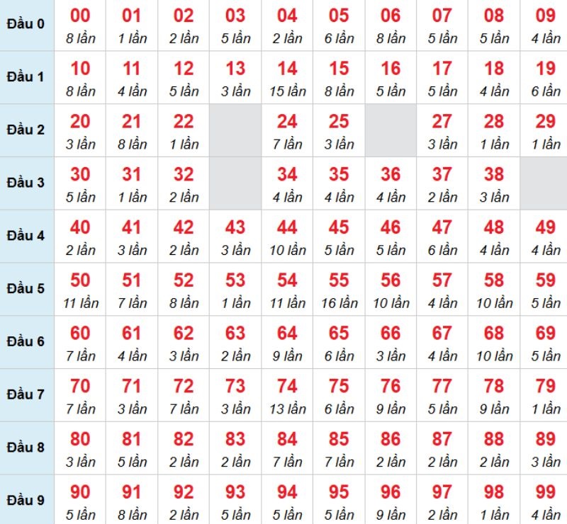 Kết luận: Bạn có thể chọn 15 để thử thách vận may của chính mình.