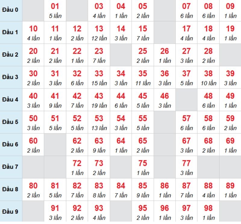 Kết luận: Hôm nay khách hàng nên đánh con lô 25 để xem thử vận may có mỉm cười hay không.