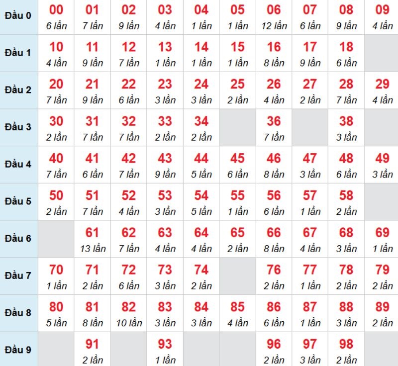 Kết luận: Bạn đọc có thể nuôi số 41 lần nữa để xem thử vận may ra sao.