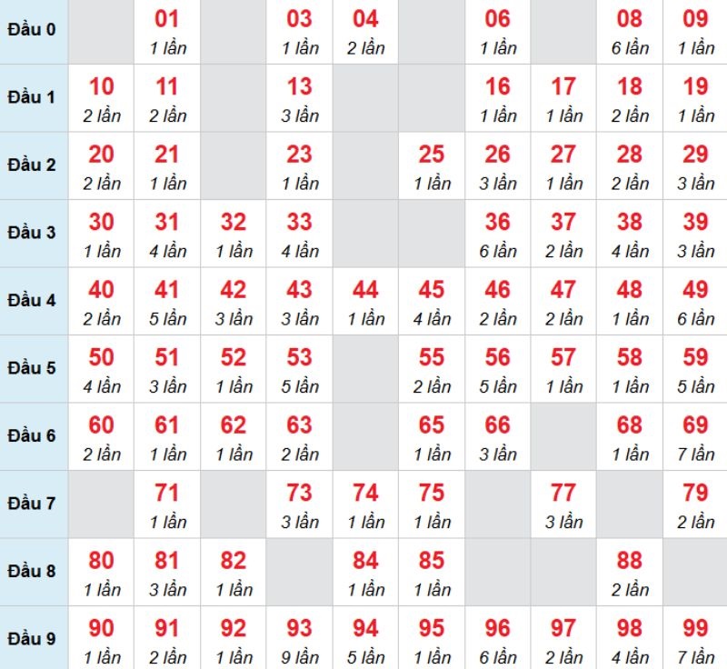 Kết luận: Hôm nay khách hàng nên đánh con lô 29 để tìm kiếm vận may.