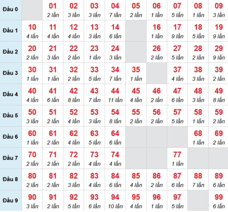 Kết luận: Hôm nay ta có thể đánh con 14 để nâng cao hiệu quả về bờ của mình.