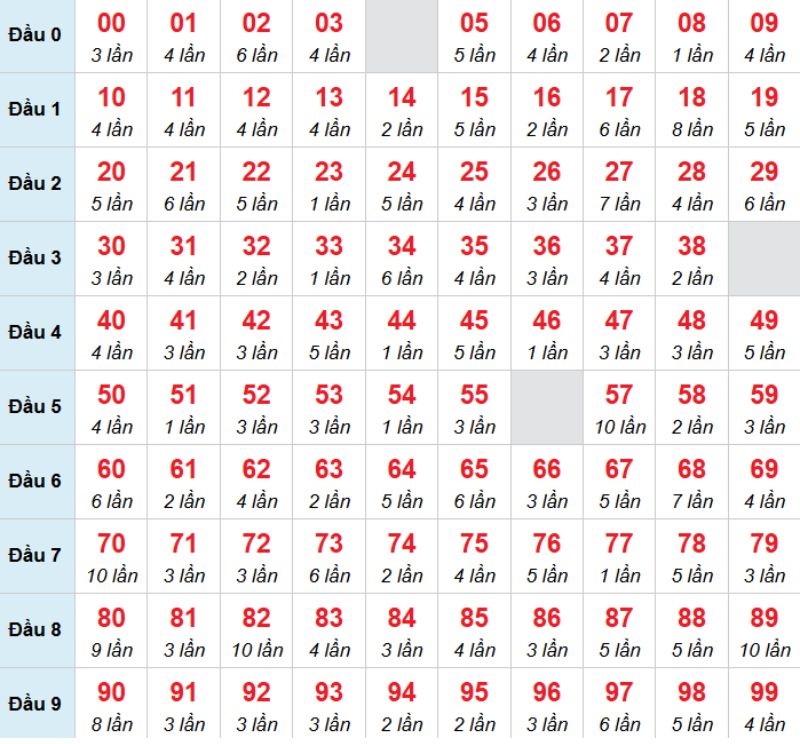 Kết luận: Bạn có thể chọn số 20 để thử vận may trong hôm nay.