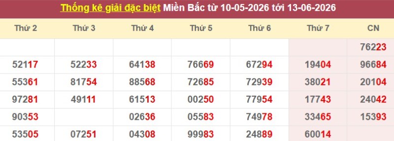 Cặp lô gan XSMB vắng bóng lâu ngày