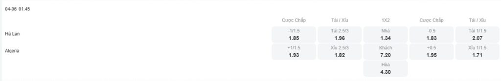 Tỷ lệ kèo nhà cái trận đấu Hà Lan vs Algeria