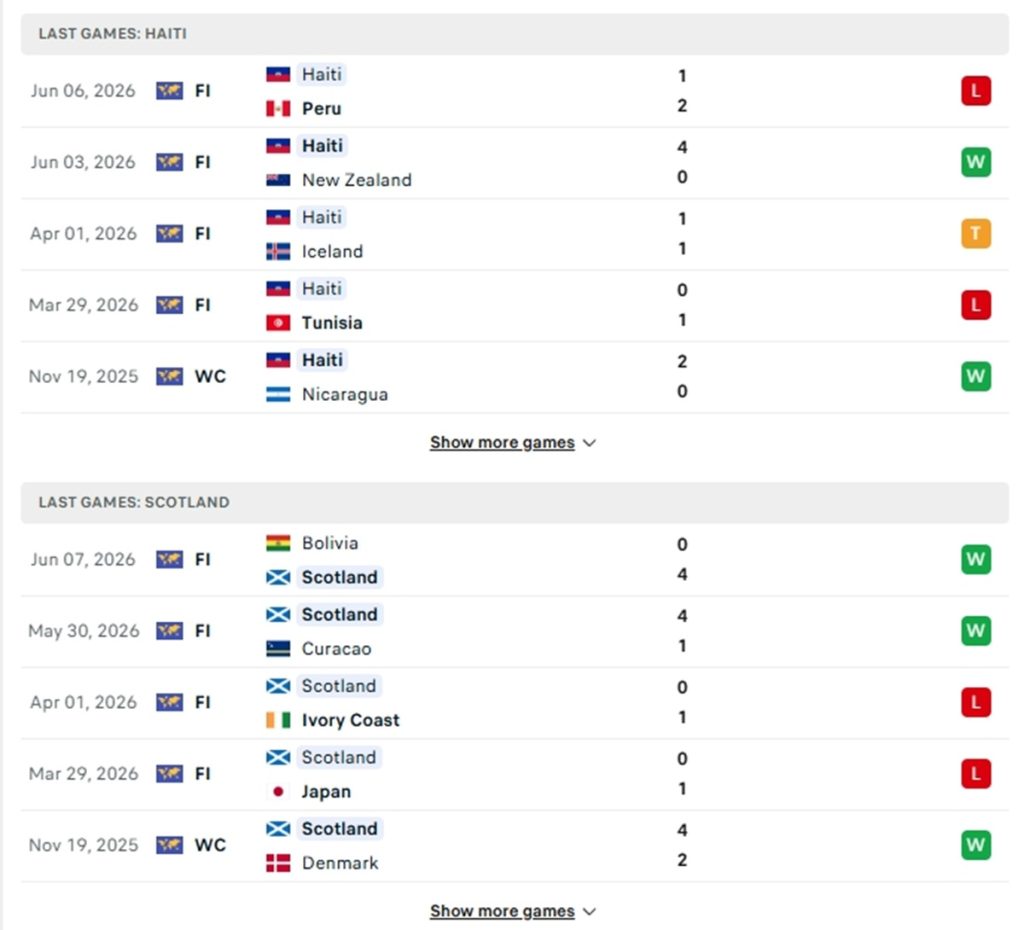 Phong độ của Haiti vs Scotland thời gian gần đây