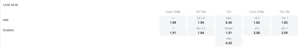 Tỷ lệ kèo nhà cái trận đấu Haiti vs Scotland