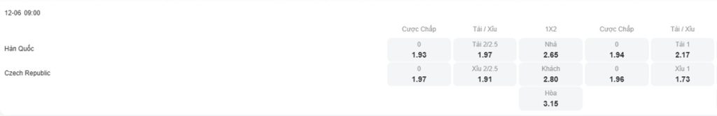Tỷ lệ kèo nhà cái trận đấu Hàn Quốc vs Séc