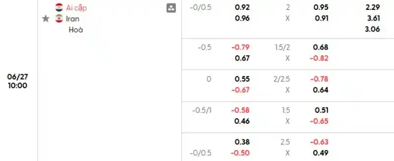 Soi kèo Ai Cập vs Iran