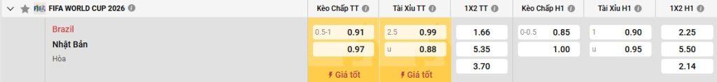 Bảng kèo Brazil vs Nhật Bản