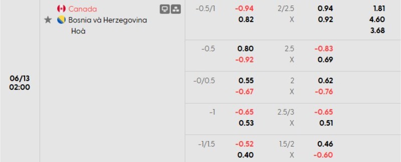 Soi kèo nhà cái Canada vs Bosnia