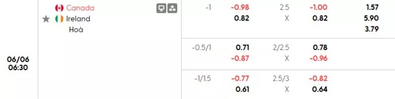 Soi kèo Canada vs Ireland