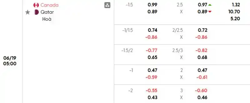 Soi kèo Canada vs Qatar