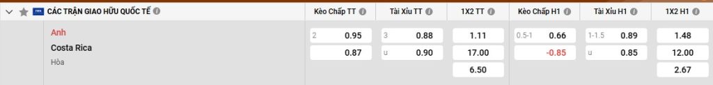 Bảng kèo Anh vs Costa Rica