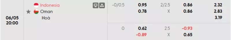 Soi kèo Indonesia vs Oman