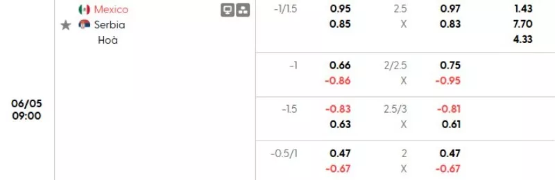 Soi kèo Mexico vs Serbia