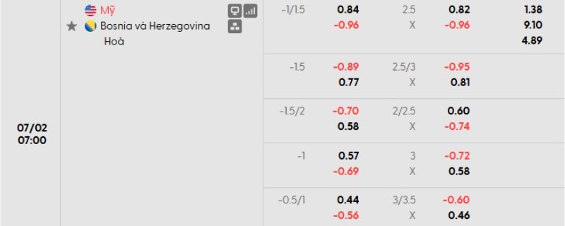 Chuyên gia phân tích kèo Mỹ vs Bosnia