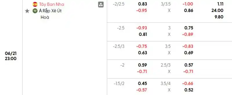 Soi kèo Tây Ban Nha vs Ả Rập Saudi
