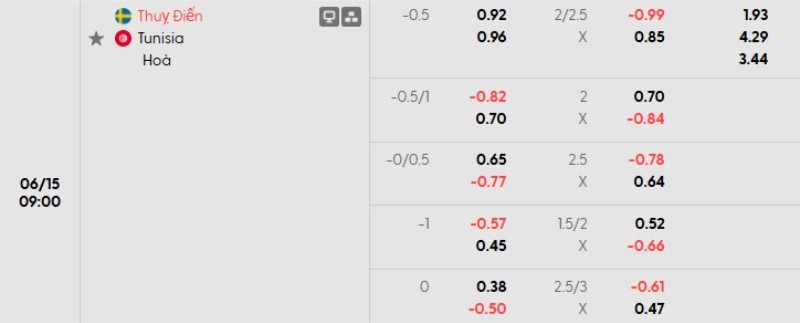 Soi kèo nhà cái Thụy Điển vs Tunisia