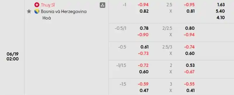 Soi kèo Thụy Sĩ vs Bosnia
