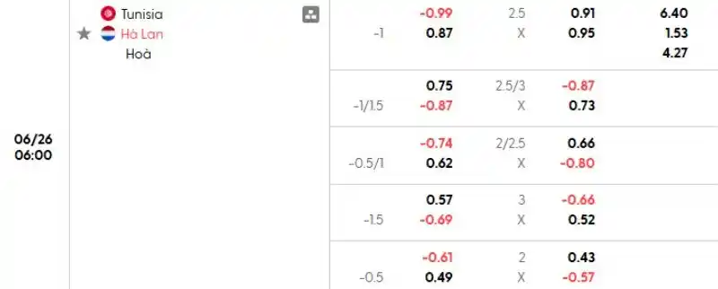 Soi kèo Tunisia vs Hà Lan