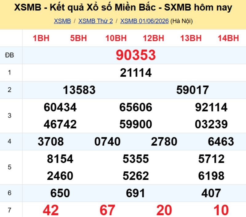 1. Phân tích và dự đoán KQMB ngày 02/06/2026