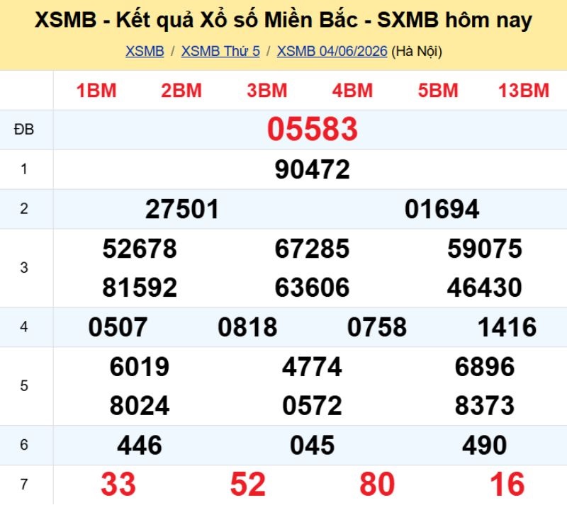 1. Phân tích và dự đoán KQMB ngày 05/06/2026