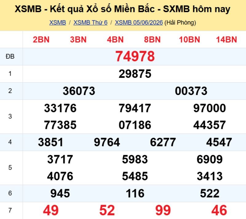 1. Phân tích và dự đoán KQMB ngày 06/06/2026