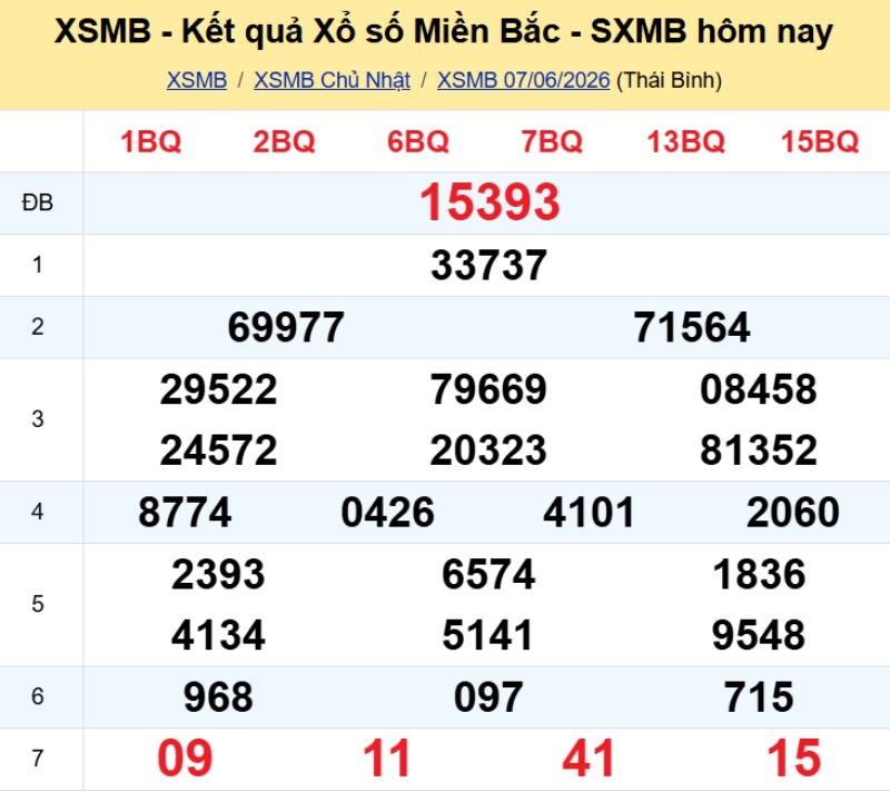1. Phân tích và dự đoán KQMB ngày 08/06/2026