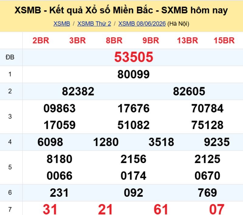 1. Phân tích và dự đoán KQMB ngày 09/06/2026