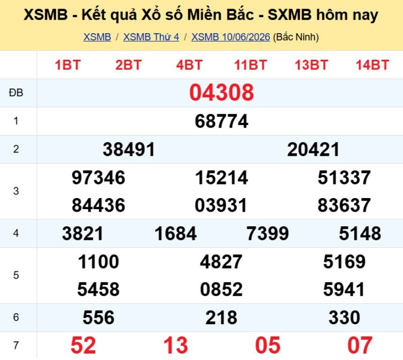 1. Phân tích và dự đoán KQMB ngày 11/06/2026
