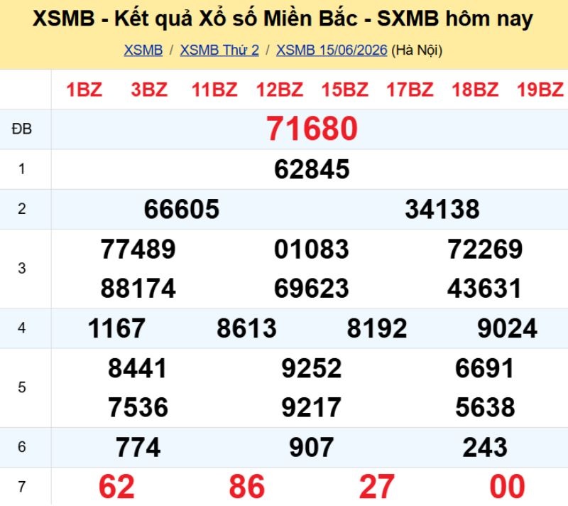1. Phân tích và dự đoán KQMB ngày 16/06/2026