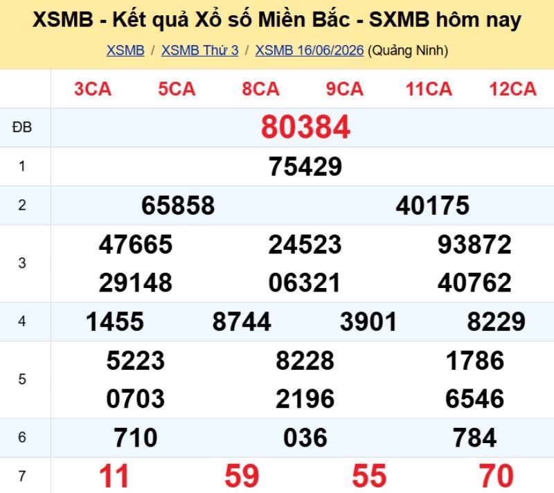 1. Phân tích và dự đoán KQMB ngày 17/06/2026