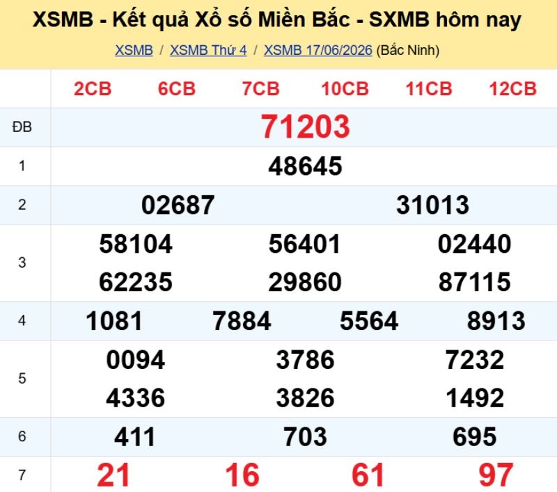 1. Phân tích và dự đoán KQMB ngày 18/06/2026