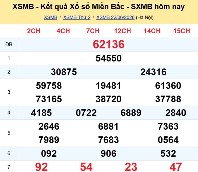 1. Phân tích và dự đoán KQMB ngày 23/06/2026