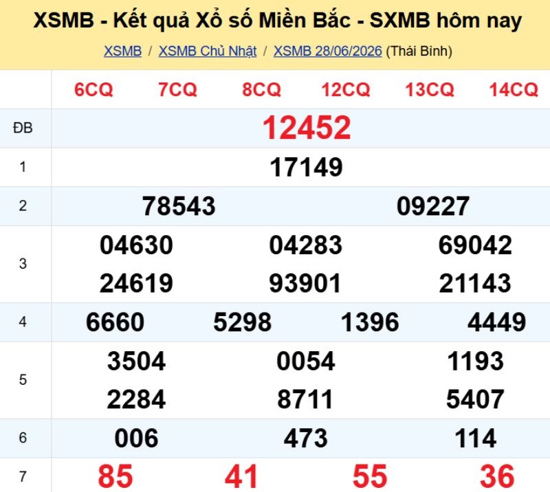 1. Phân tích và dự đoán KQMB ngày 29/06/2026