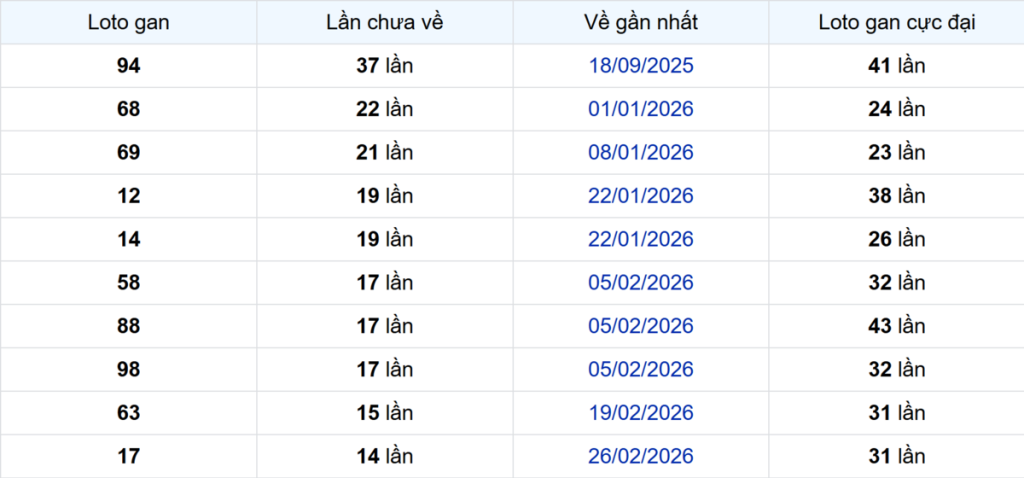 Thống kê Logan Bình Thuận