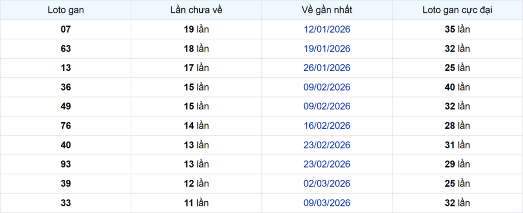 Thống kê Logan Cà Mau
