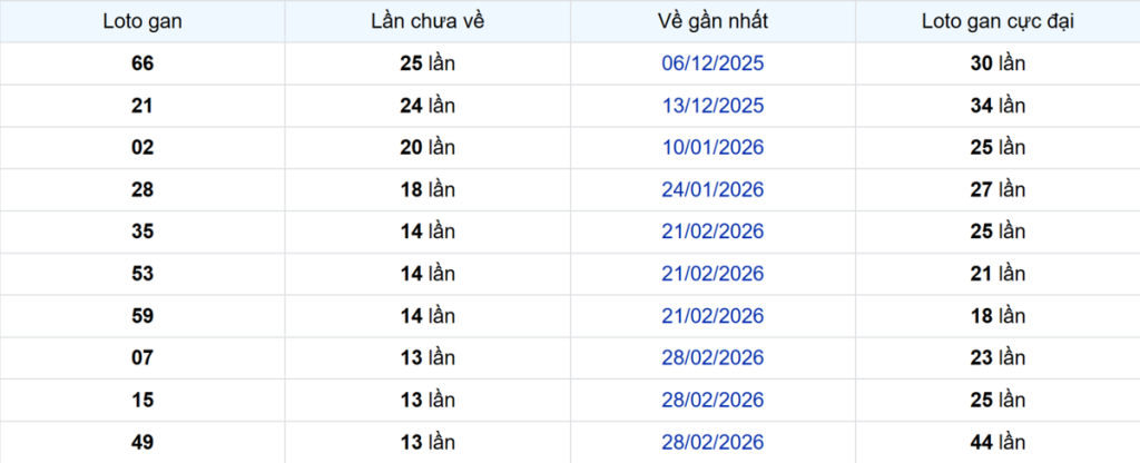 Thống kê Logan Hậu Giang