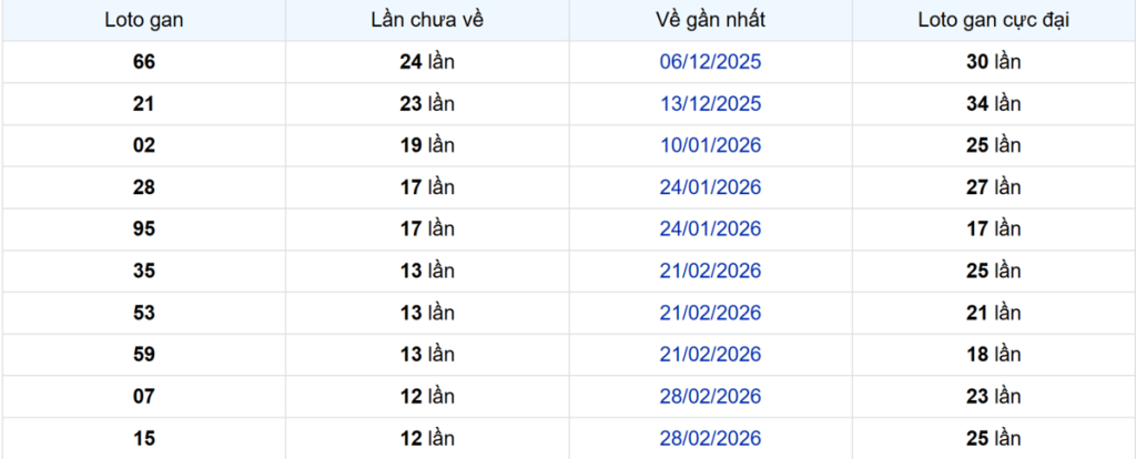 Thống kê Logan Hậu Giang
